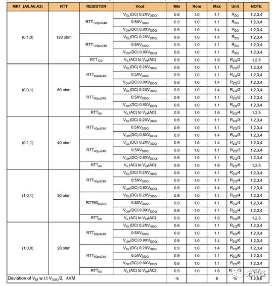 笔记本ddr2ddr3ddr4内存条测速,笔记本ddr2ddr3ddr4接口区别