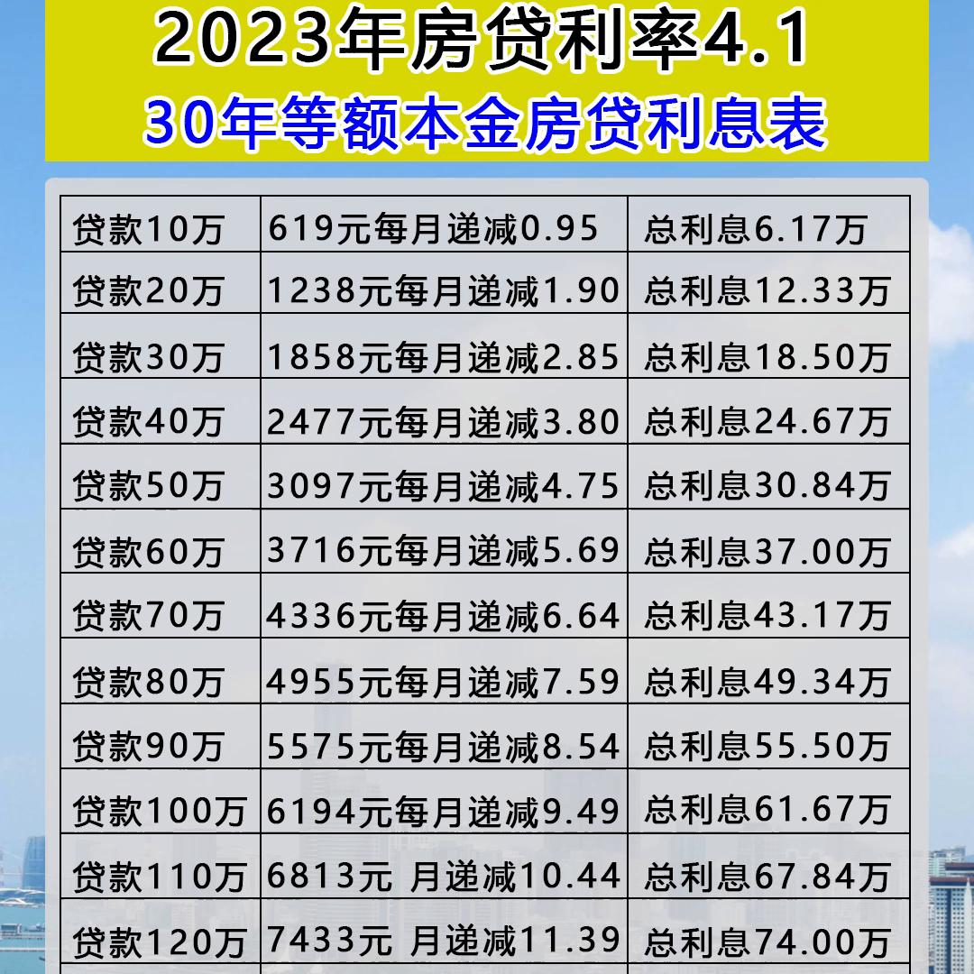 2023年等额本息房贷利率,2023年房贷等额本息