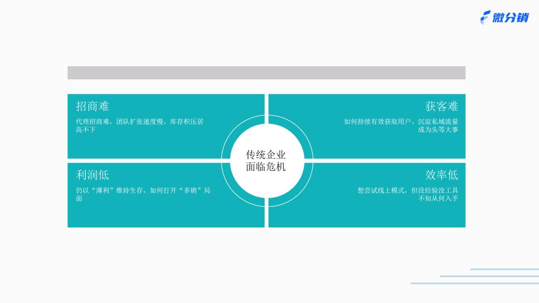 微信分销首选杭州启博,启博微分销模式设计