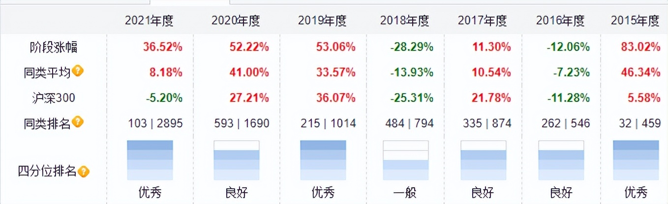 小而美的混合型基金,小而美稳健基金