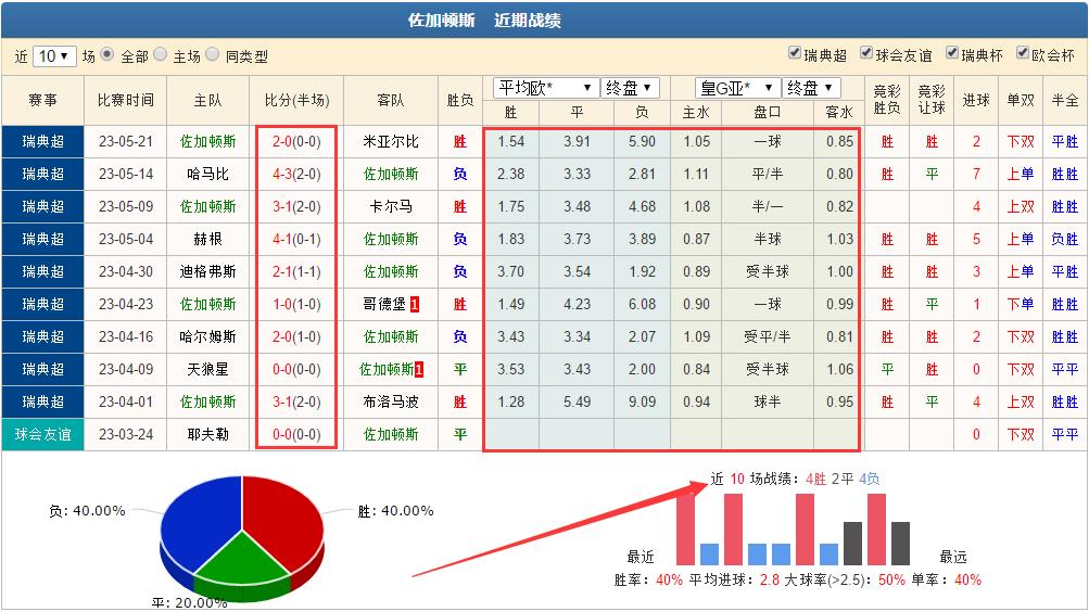 今日竞彩卡斯鲁厄vs汉堡推荐,竞彩德累斯顿vs斯图加特赛事分析