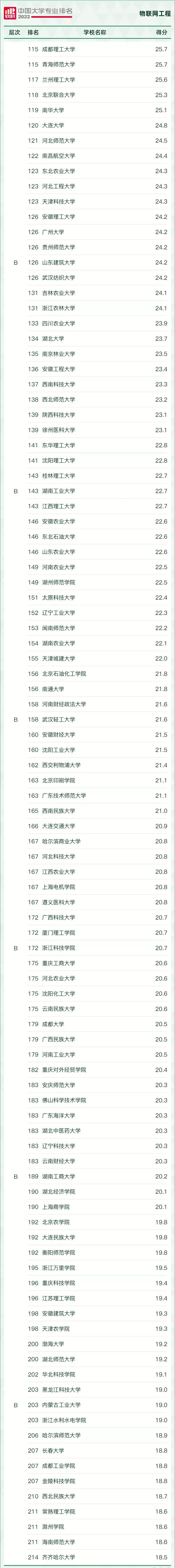 好就业薪资高的本科专业有哪些,十大就业热门专业排名前十的专业