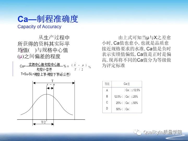 什么是cpk分析报告,什么是cpk详解