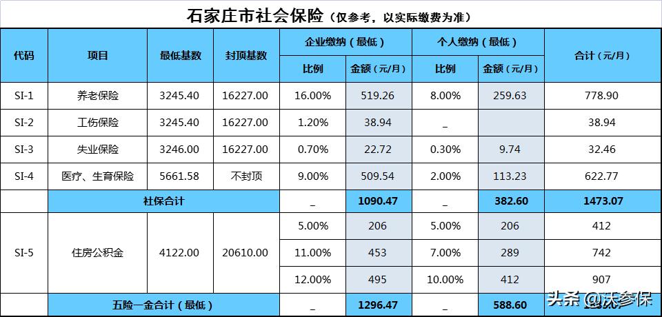 社保是按什么来缴纳社保,社保是如何缴纳的有什么作用