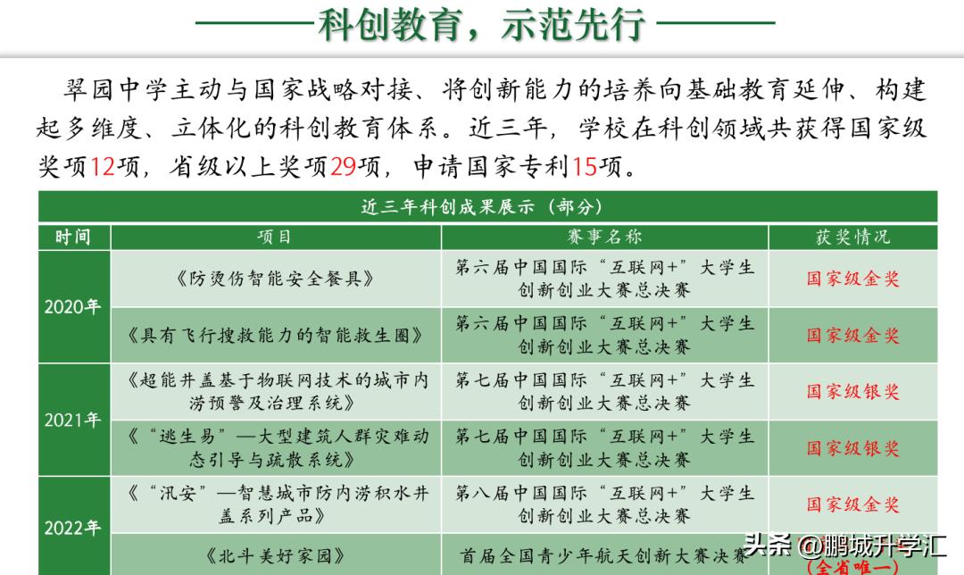 小升初怎么考入深圳翠园中学,中考成绩广东深圳
