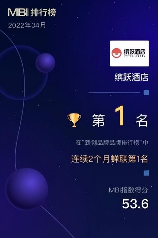 IU酒店连续3个月蝉联迈点MBI指数“轻中端酒店品牌”第一名