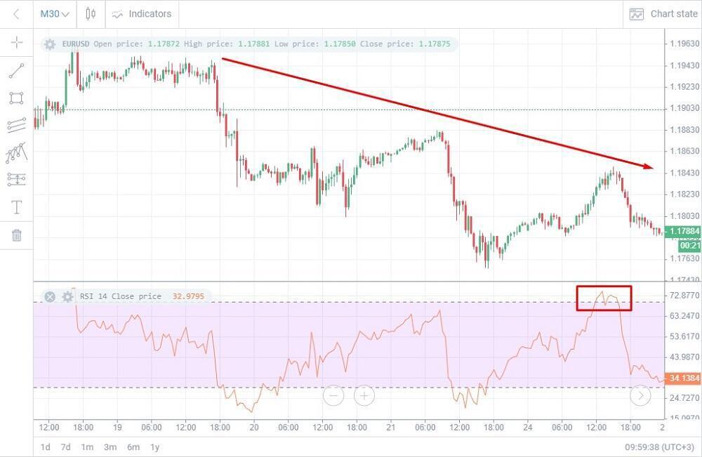 rsi交易指标详解,rsi指标入门基础知识