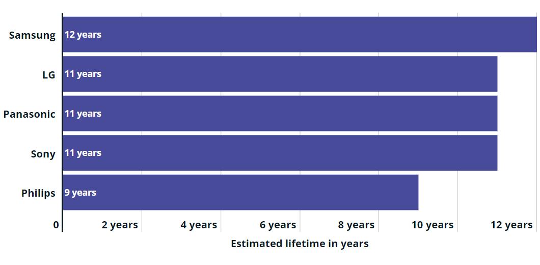 英国哪个品牌的电视机好,英国电视机都买什么牌子