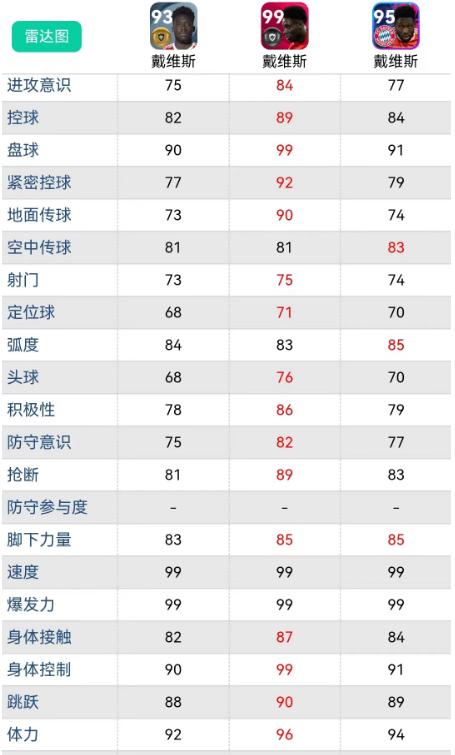 实况足球值得入手的高光,实况足球俱乐部精选兑换