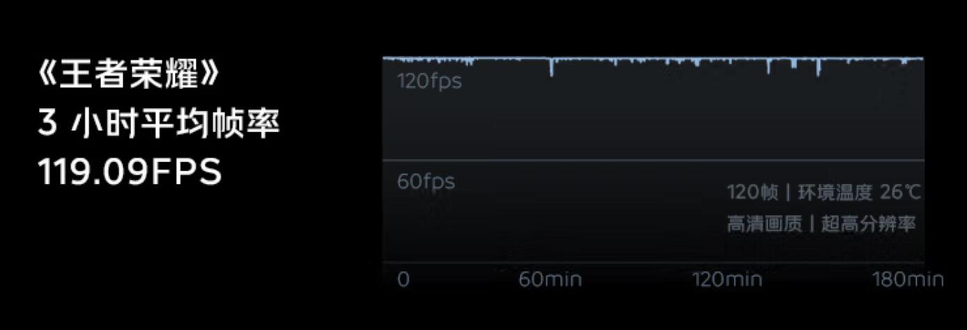 安兔兔9月安卓旗舰性能排行发榜！一起来看前三甲配置大对比