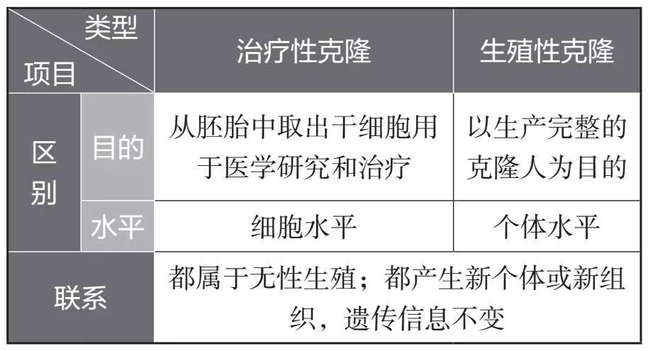 细胞工程易错知识点,高中生物细胞必背知识点