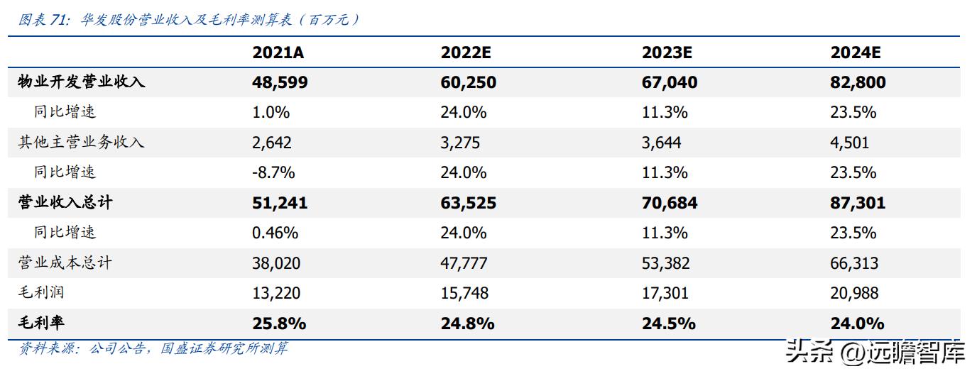 稳居千亿俱乐部,华发股份:全国化扩张途中的“中而美”地方国企