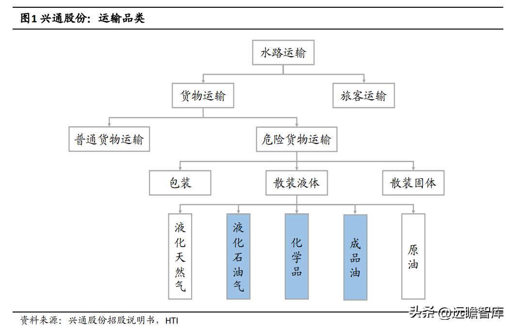 兴通股份基本面,兴通股份是否是潜力股