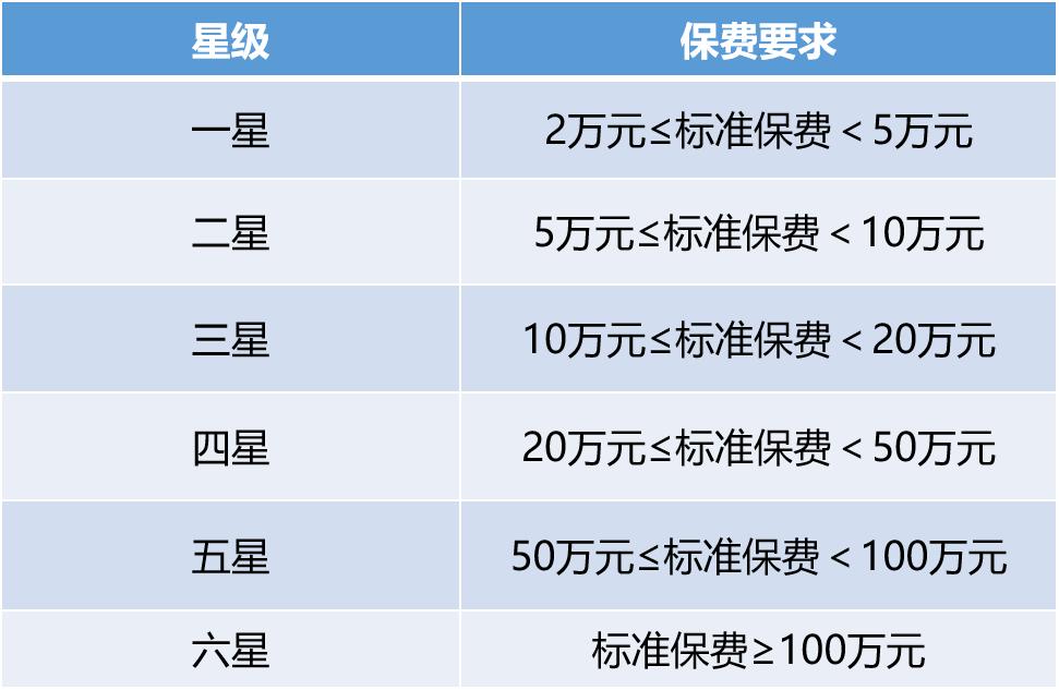 恒安标准恒盈年年年金测评,恒盈年金保险靠谱吗