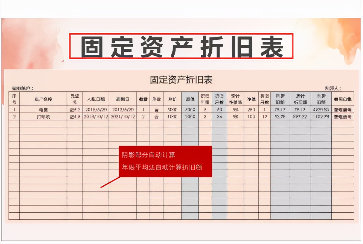 财务报表excel学习教程,excel财务报表管理从入门到精通