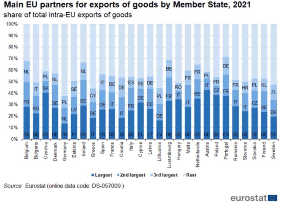 「深度」解析欧盟物流市场：公路运输为什么占主导？