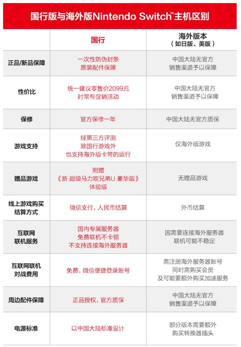 switch入手理由,switch选购全攻略