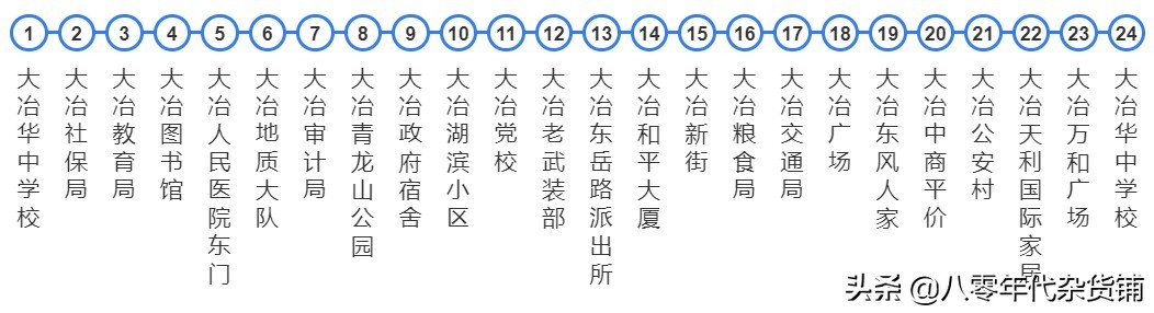 湖北蕲春黄冈城际公交车,浠水南站蕲春南站武穴北站比较