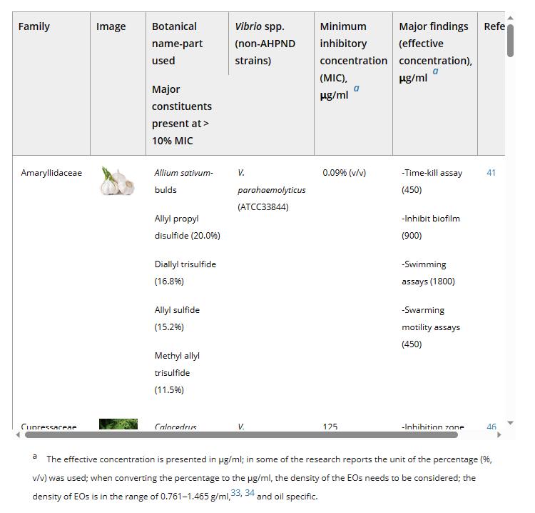 精油的毒性,微生物制剂在对虾应用