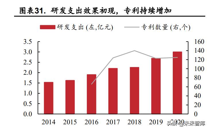白酒业政策分析,疫情下行业发展趋势分析