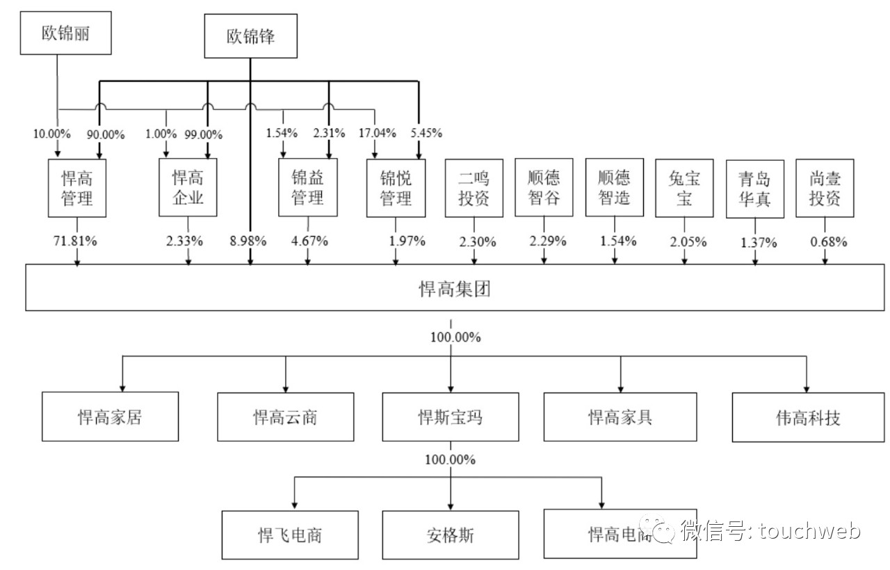 悍高上市终止,悍高集团上市