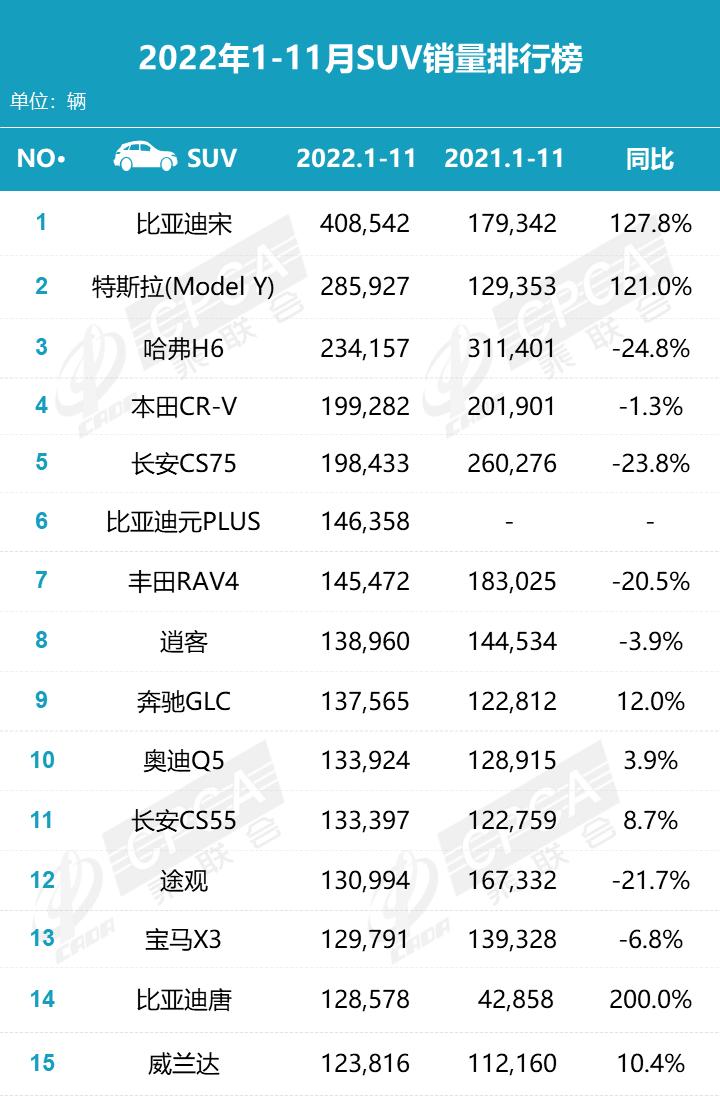 4月中大型轿车销量比亚迪汉登顶,modely夺suv销量冠军