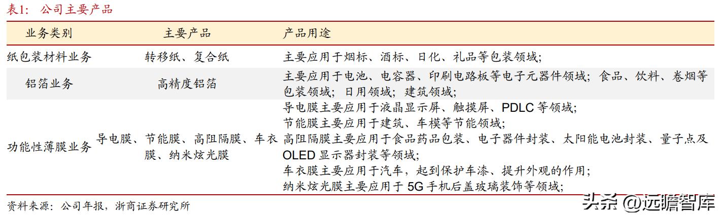 纸包装起家，万顺新材：电池铝箔快速放量，进入成长新通道