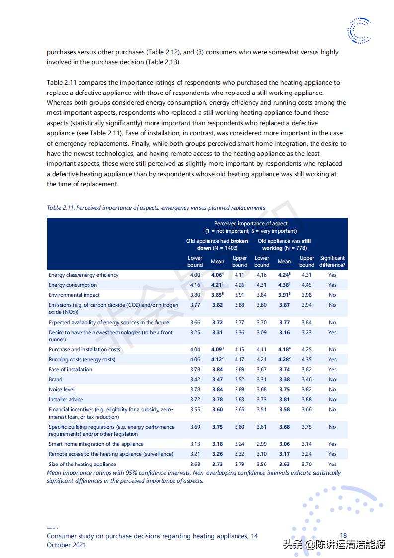 消费者对取暖装置购买决策的研究