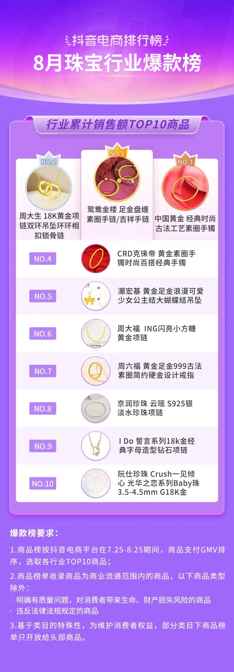 抖音电商2021年热销类目,三月份抖音平台电商带货变化总结