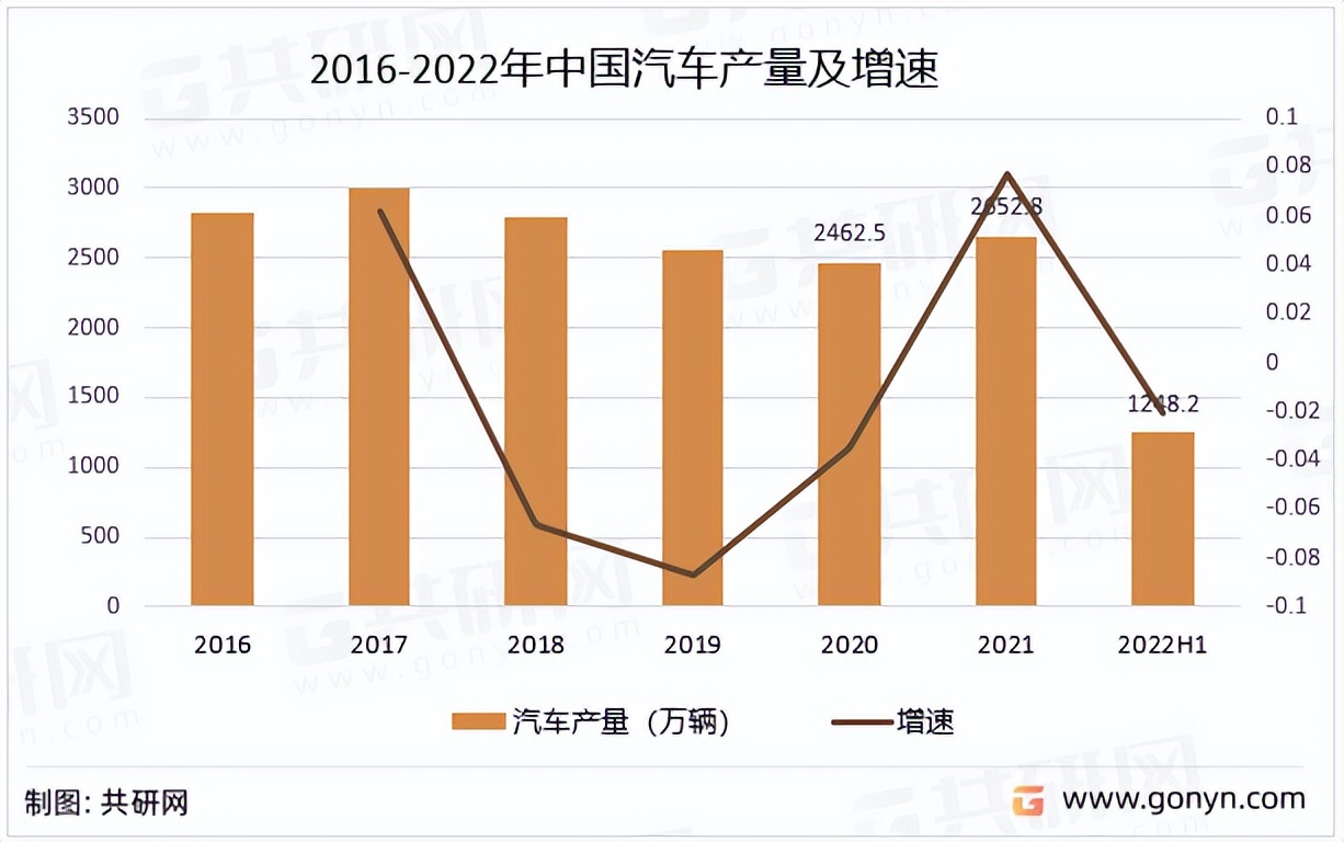 2022年中国汽车轮胎行业现状分析，我国汽车轮胎产量大[图]