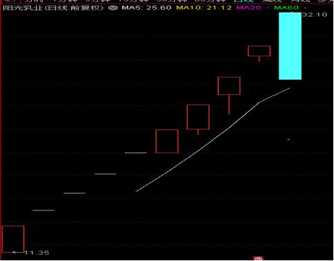 散户为什么不建议炒次新股,股票15分钟暴跌百分之99