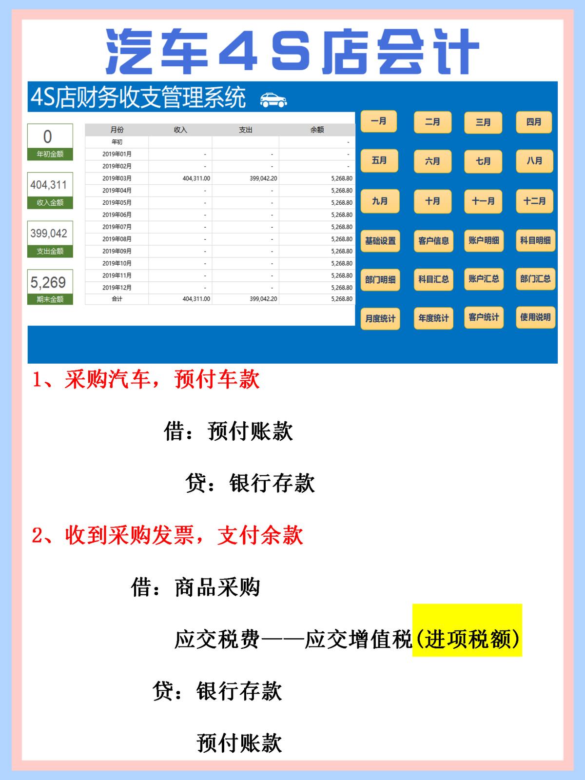 4s店汽车会计账务处理,4s汽车财务账务处理