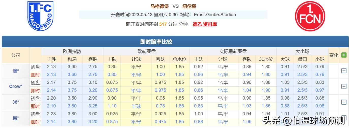 今日竞彩推荐莱红牛vs多特蒙德,今日竞彩多特vs莱比锡