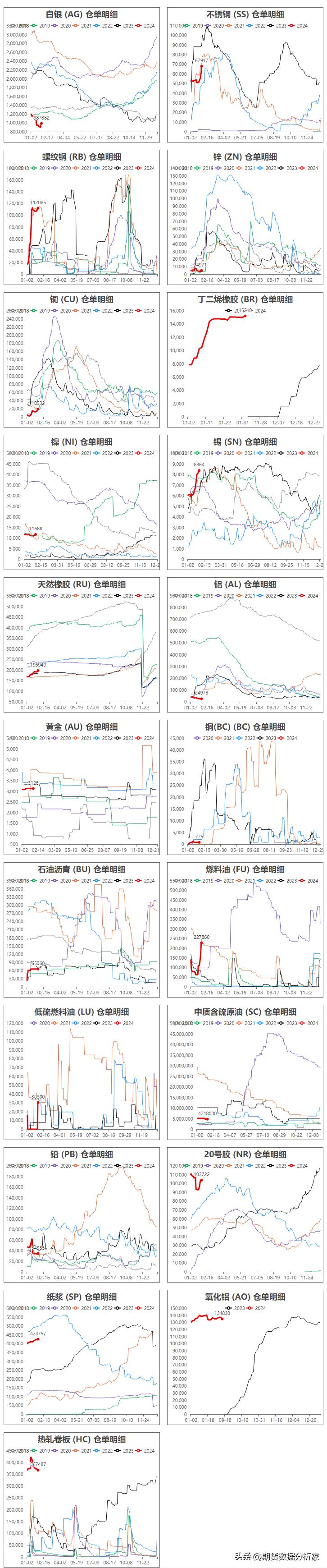 期货仓单增加价格下跌,期货仓量变化及价格关系