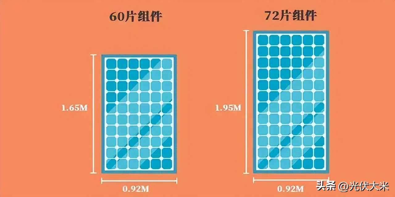 屋顶太阳能光伏板尺寸,国网太阳能光伏板的尺寸大小