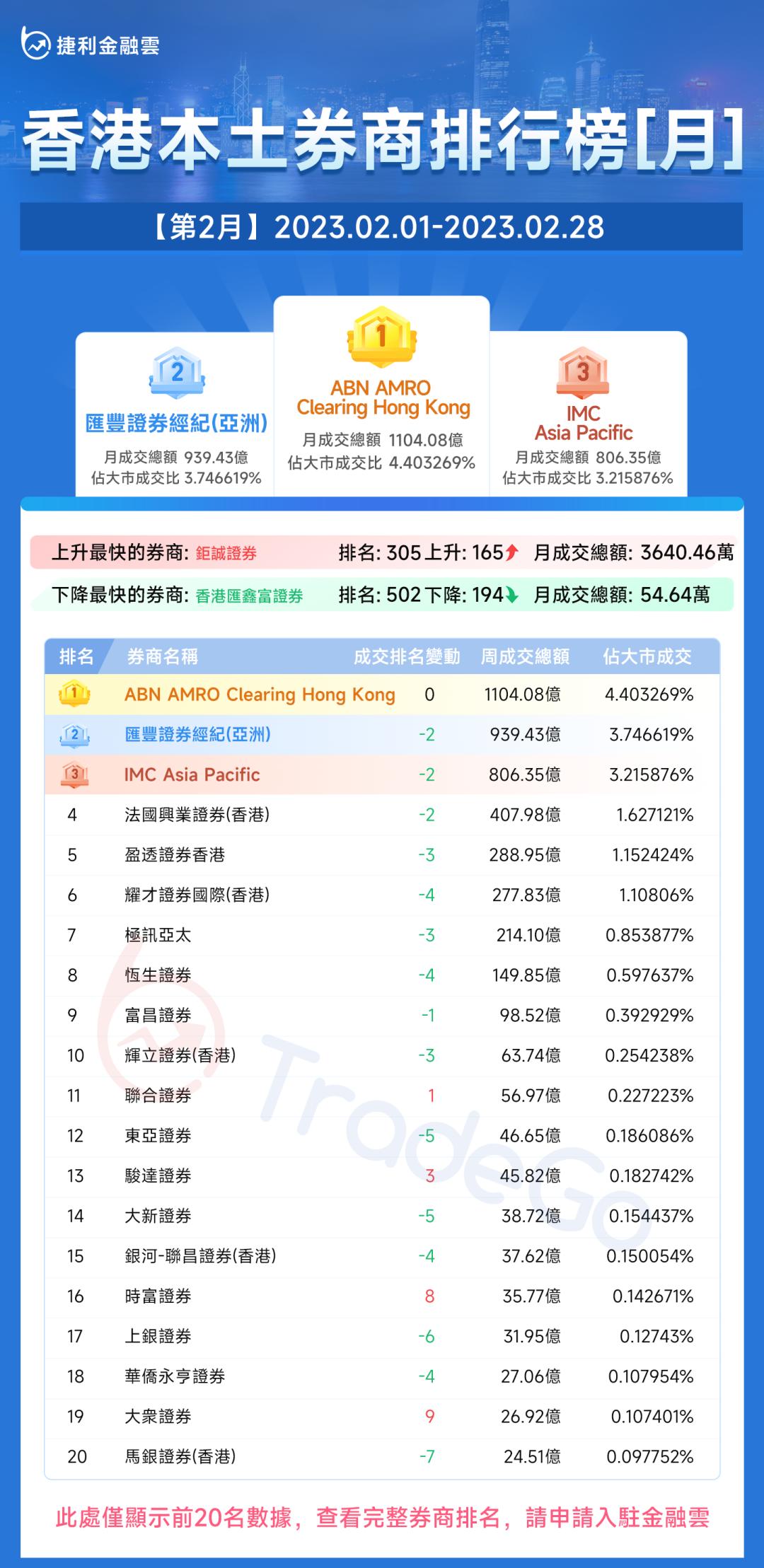 捷利金融云,捷利券商排名