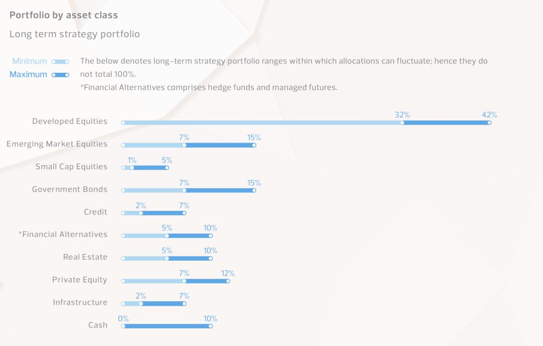 阿布扎比在中国投资,阿布扎比投资中国