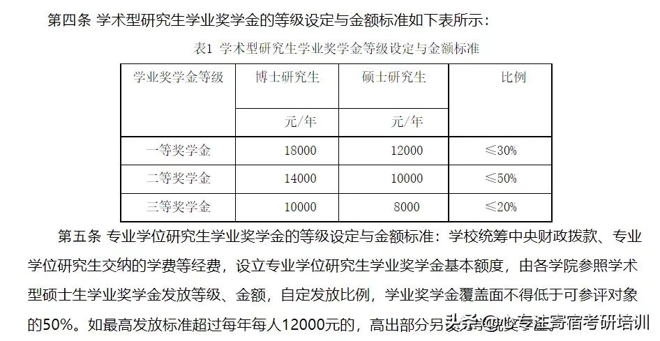 读研最好的300所大学排名,硕士学费最便宜的院校