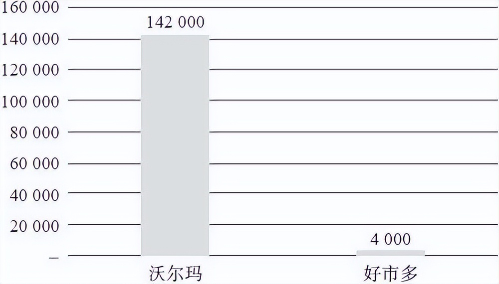 供应链管理：高成本、高库存、重资产的解决方案刘宝红第一篇