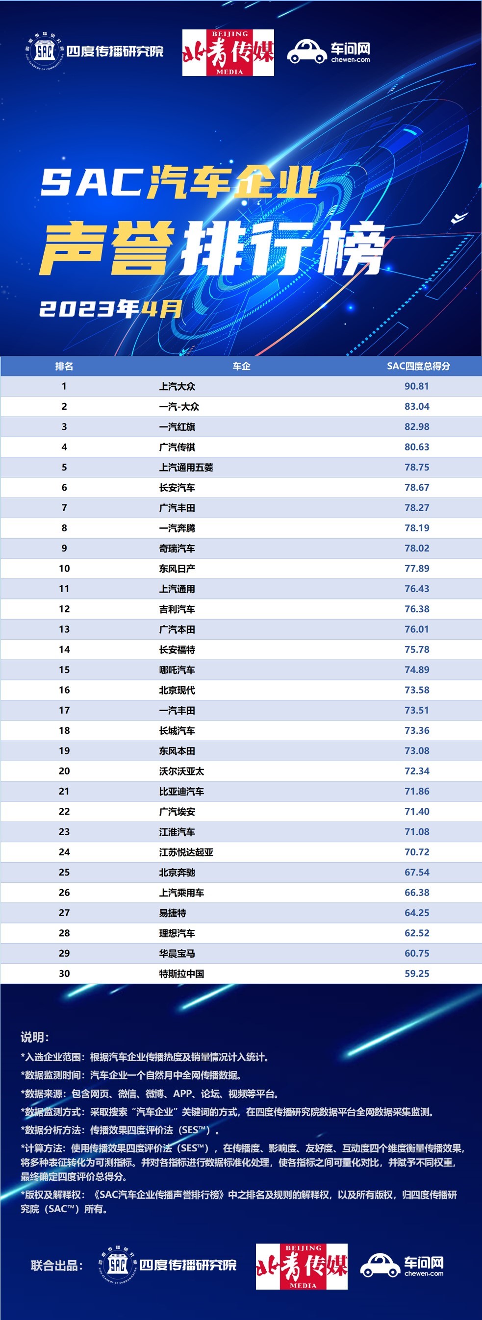 大众汽车销量最新排名,3月份汽车销量排名大众