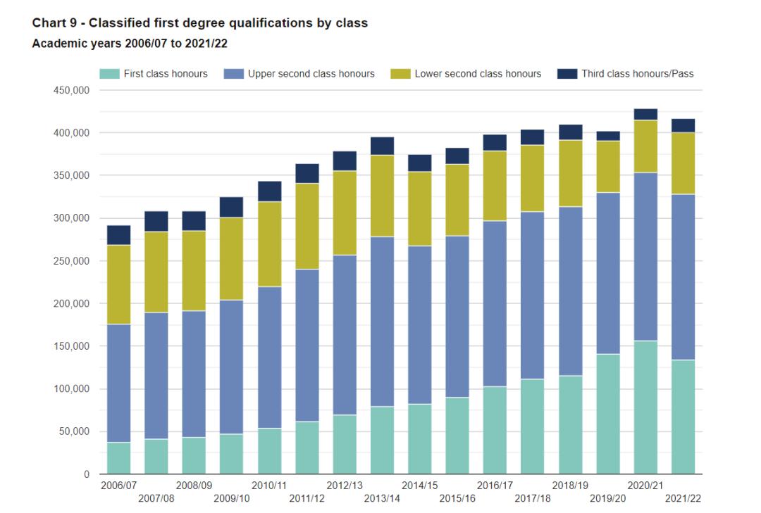 英国的荣誉学位是指什么,英国一等荣誉