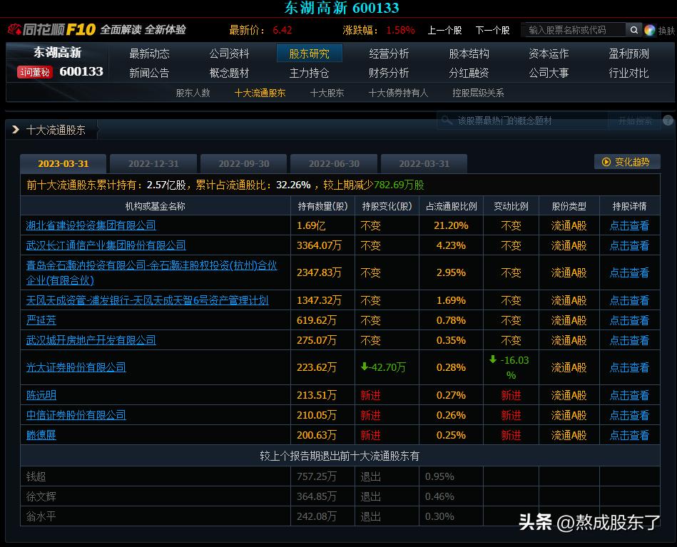 如何通过上市公司选股,投资上市公司股票怎么操作