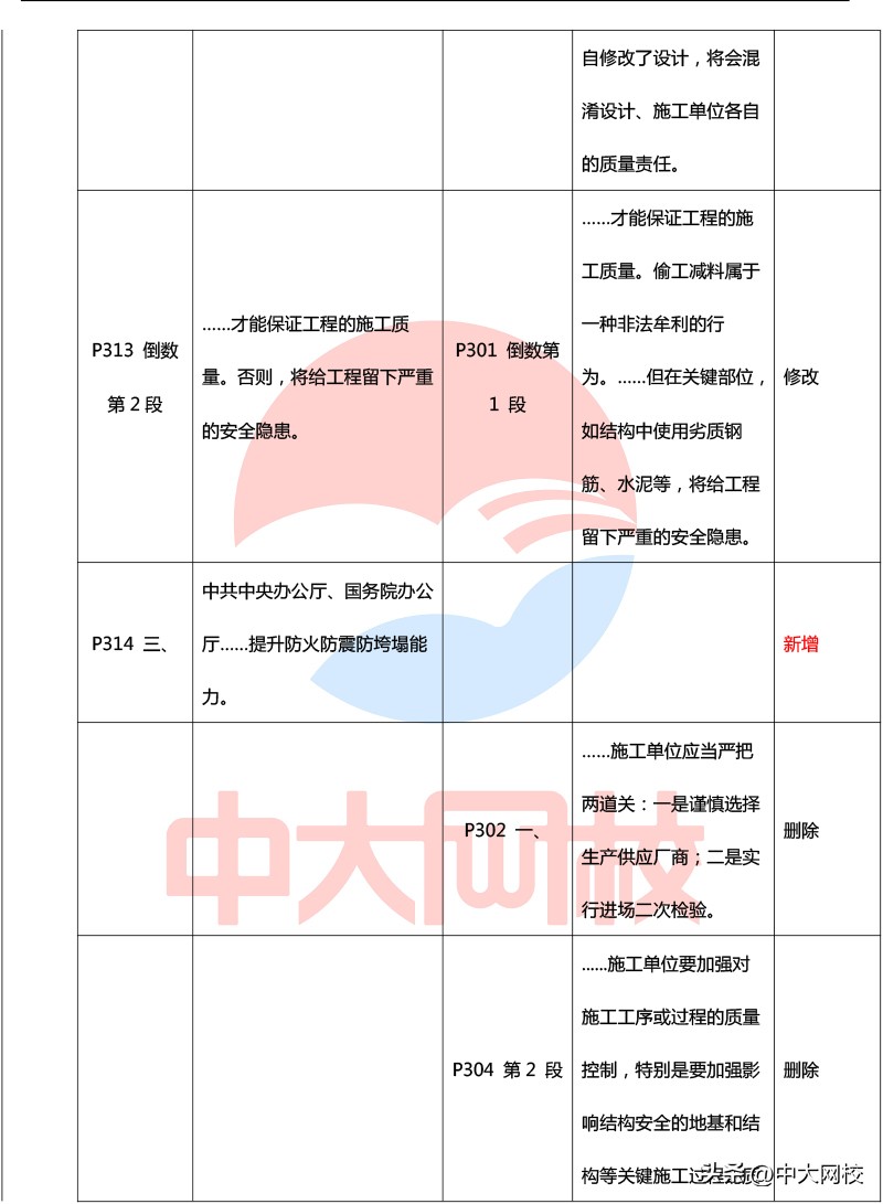2023年一级建造师法规教材电子版,2020年一级建造师法规各章节分值