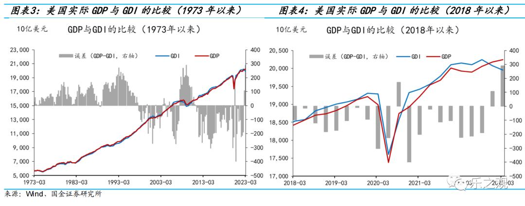 研报笔记-20230612（哪些行业去库存进度更快？）