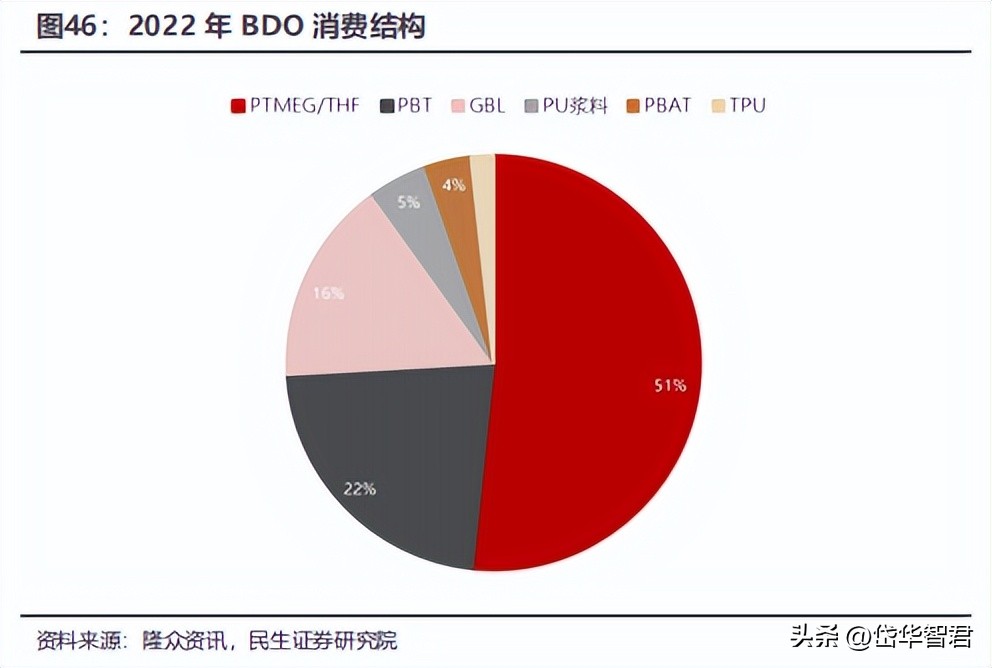 煤化工华鲁恒升,华鲁恒升山东国资