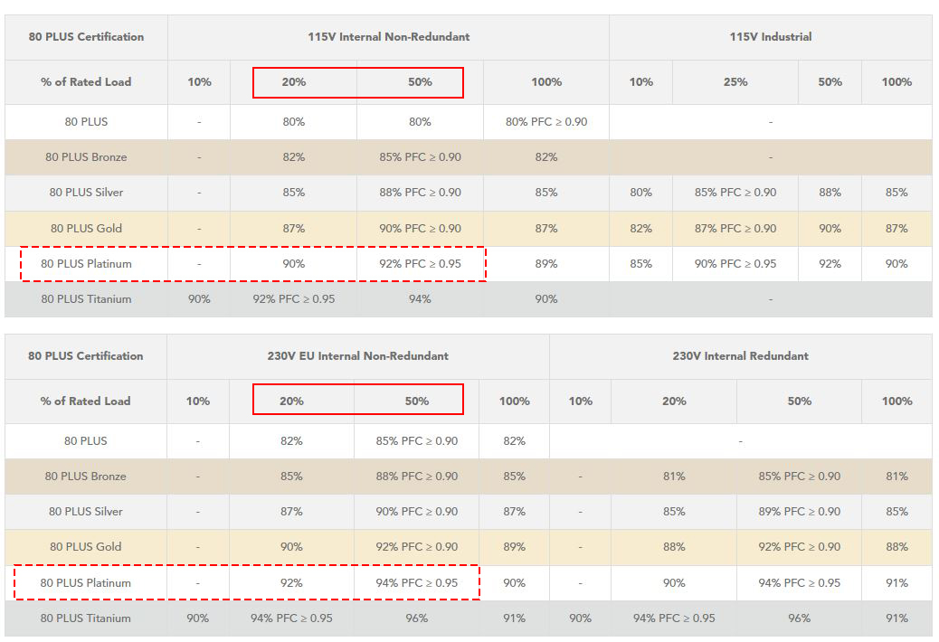 atx3.0鐢垫簮瀵规瘮,鍘熺atx3.0鐢垫簮鐩樼偣