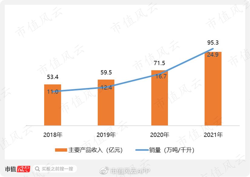 自比安道麦,上市涨不停,多项海外登记:润丰股份,国内农药产业缩影