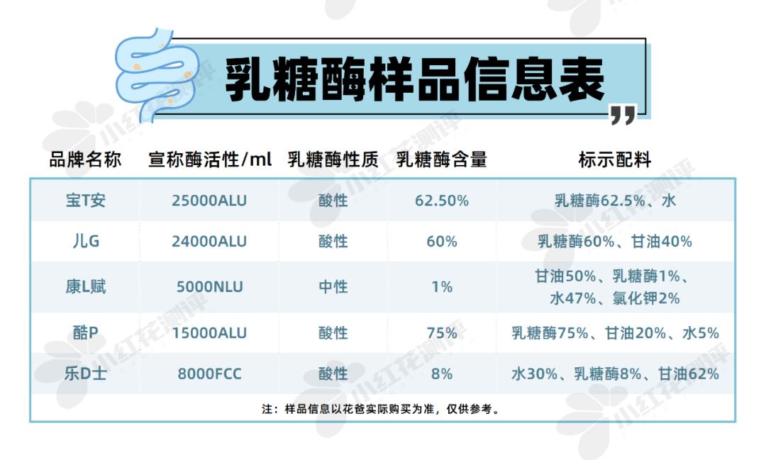 乳糖酶跟益生菌是不是智商税,新生儿乳糖酶是不是智商税