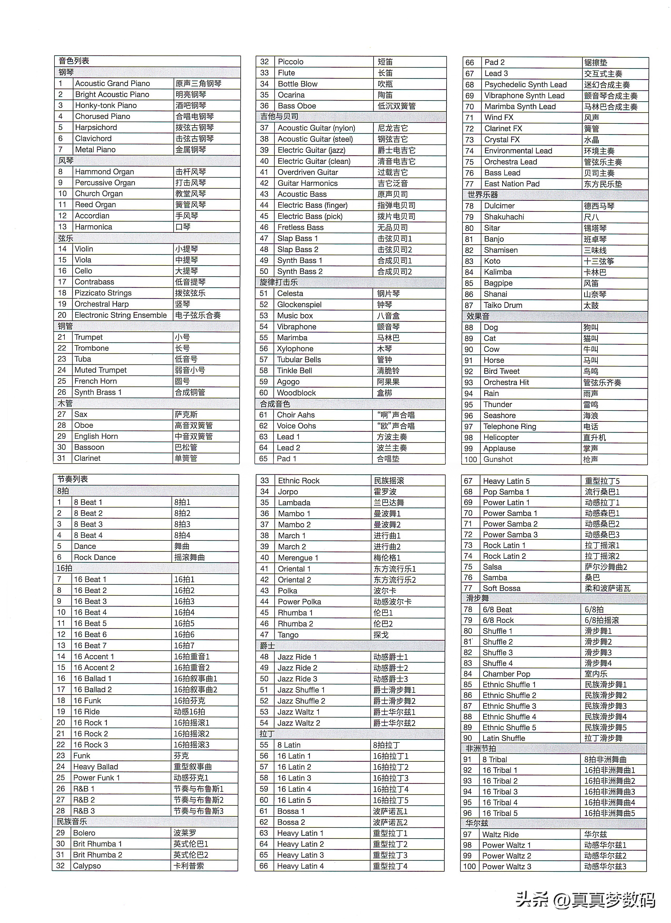 美得理mk37电子琴测评,美得理mk37和mk1