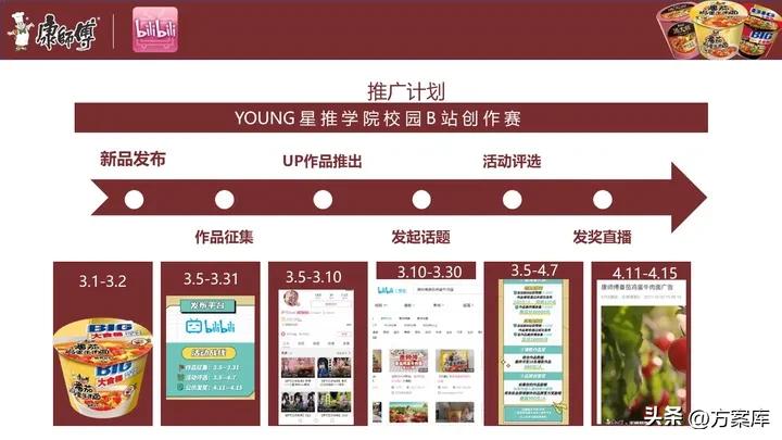 康师傅实体引流,康师傅下沉市场户外广告投放